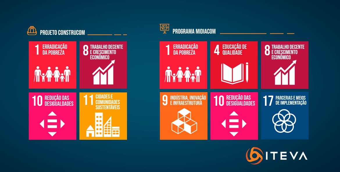 Iteva alinhado com a Agenda 2030 para o Desenvolvimento Sustentável
